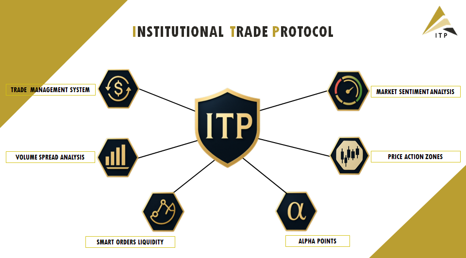 1-on-1 Live Trading Coaching